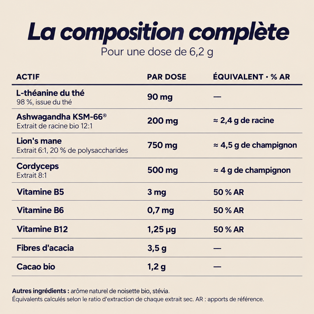 L'alternative au café sans caféine — Nooty